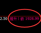 焦煤:4小时低点,精准展开强势反弹