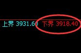 螺纹:试仓低点,精准展开振荡回升