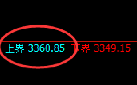 豆粕：试仓高点，精准展开振荡回落