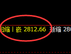 菜粕:日线周期,多空结构精准展开宽幅洗盘