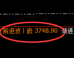沥青:4小时周期,精准开启强势洗盘