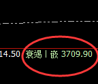 沥青:4小时周期,精准开启强势洗盘