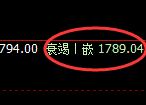 玻璃:日线低点,精准展开强势拉升