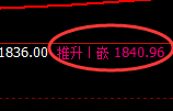 玻璃:日线低点,精准展开强势拉升