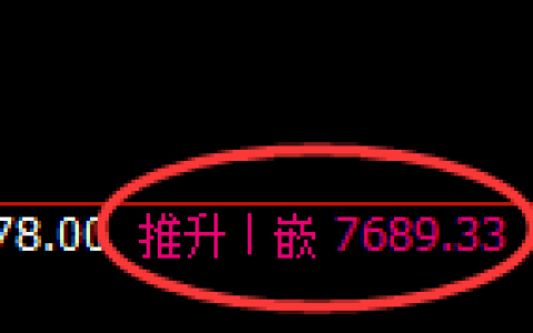 豆油：回补高点，精准展开极端冲高回落