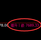豆油:回补高点,精准展开极端冲高回落