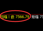 豆油:回补高点,精准展开极端冲高回落