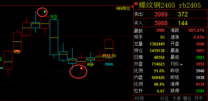 螺纹:VIP精准策略(短多)跟踪利润突破100点