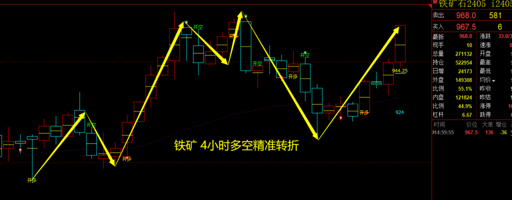 螺纹:VIP精准策略(短多)跟踪利润突破100点