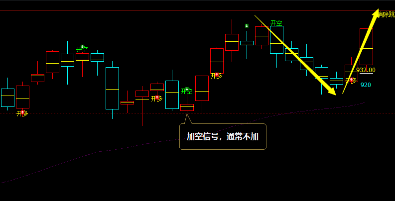 螺纹:VIP精准策略(短多)跟踪利润突破100点