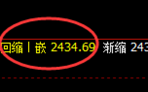 甲醇：4小时低点，精准展开极端拉升