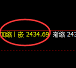 甲醇:4小时低点,精准展开极端拉升