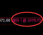 甲醇:4小时低点,精准展开极端拉升
