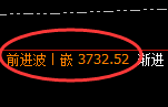 沥青：精准强势展开极端宽幅洗盘