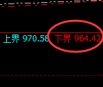 铁矿石:涨超3%,试仓低点精准展开强势回升