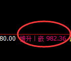 铁矿石:涨超3%,试仓低点精准展开强势回升