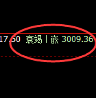 燃油:修正低点,精准展开强势回升