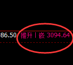 燃油:修正低点,精准展开强势回升