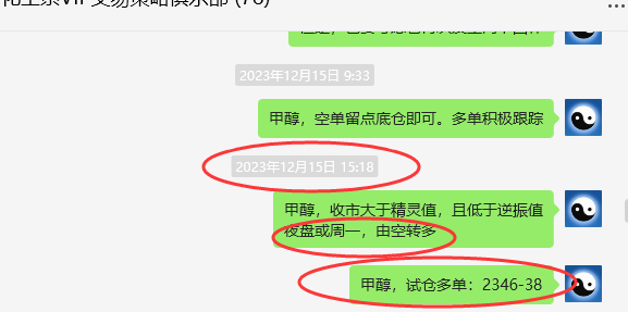 甲醇:VIP精准策略(短多)跟踪利润突破150点