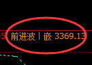 豆粕:4小时高点,精准展开极端加速回撤