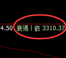 豆粕:4小时高点,精准展开极端加速回撤