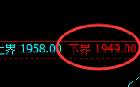 焦煤：日线周期，精准展开宽幅洗盘