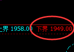 焦煤:日线周期,精准展开宽幅洗盘