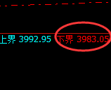 螺纹:试仓低点,精准展开极端修正洗盘
