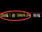 PTA:日线低点,精准展开强势振荡回升