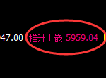 PTA:日线低点,精准展开强势振荡回升
