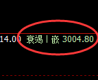 燃油:回补高点,精准展开极端深度跳水
