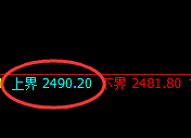 甲醇:试仓高点,精准展开极端冲高回落