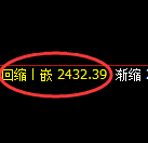 甲醇:试仓高点,精准展开极端冲高回落