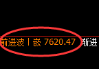 豆油:回补高点,精准展开极端冲高回落