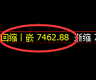 豆油:回补高点,精准展开极端冲高回落