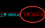 菜粕:试仓低点,精准展开直线强势拉升