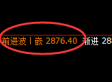 菜粕:试仓低点,精准展开直线强势拉升