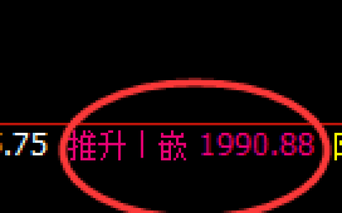 焦煤：4小时高点，精准展开快速洗盘