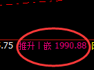 焦煤:4小时高点,精准展开快速洗盘
