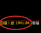 焦煤:4小时高点,精准展开快速洗盘