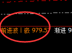 铁矿石:日线高点,精准展开极端修正洗盘