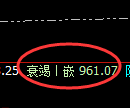 铁矿石:日线高点,精准展开极端修正洗盘