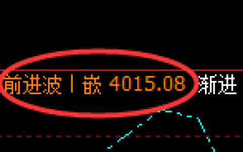 螺纹：4小时周期，精准开启强势振荡