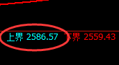 焦炭:试仓高点,精准展开大幅冲高回落