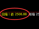 焦炭:试仓高点,精准展开大幅冲高回落