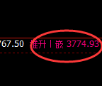 沥青:日线高点,精准 展开单边快速冲高回落