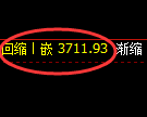 沥青:日线高点,精准 展开单边快速冲高回落