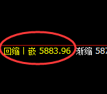 PTA:4小时周期,精准展开直线宽幅洗盘