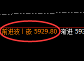 PTA:4小时周期,精准展开直线宽幅洗盘