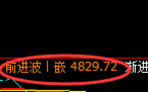 液化气：4小时高点，精准展开极端加速回撤